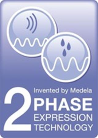 Invented by Medela 2 PHASE EXPRESSION TECHNOLOGY trademark