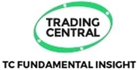 TRADING CENTRAL TC FUNDAMENTAL INSIGHT trademark