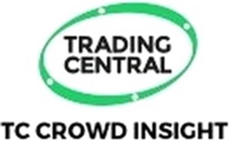 TRADING CENTRAL TC CROWD INSIGHT trademark