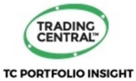 TRADING CENTRAL TC PORTFOLIO INSIGHT trademark