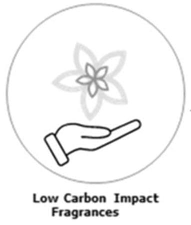 Low Carbon Impact Fragrances trademark