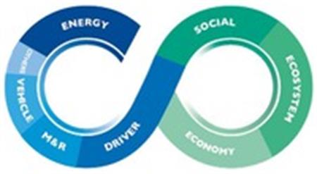 CO ENERGY OTHERS VEHICLE M&R DRIVER SOCIAL ECOSYSTEM ECONOMY trademark